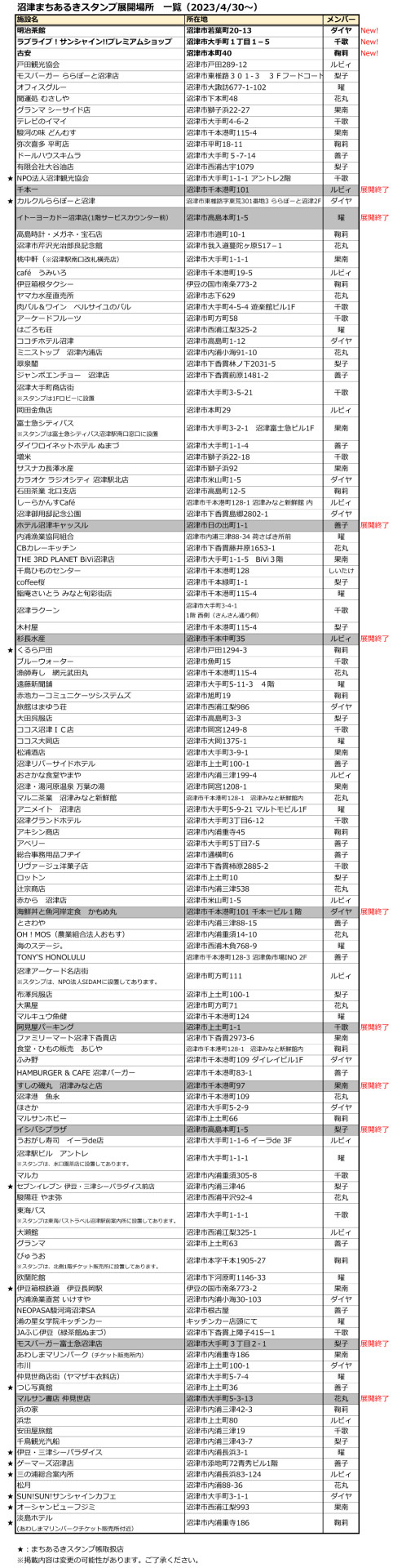 uranohoshi/topics/image.php?img_path=/lovelive/jp/news/2023/04/29/1002/uT041je4BYUFtd3v/%E2%98%85StampList_30.jpeg